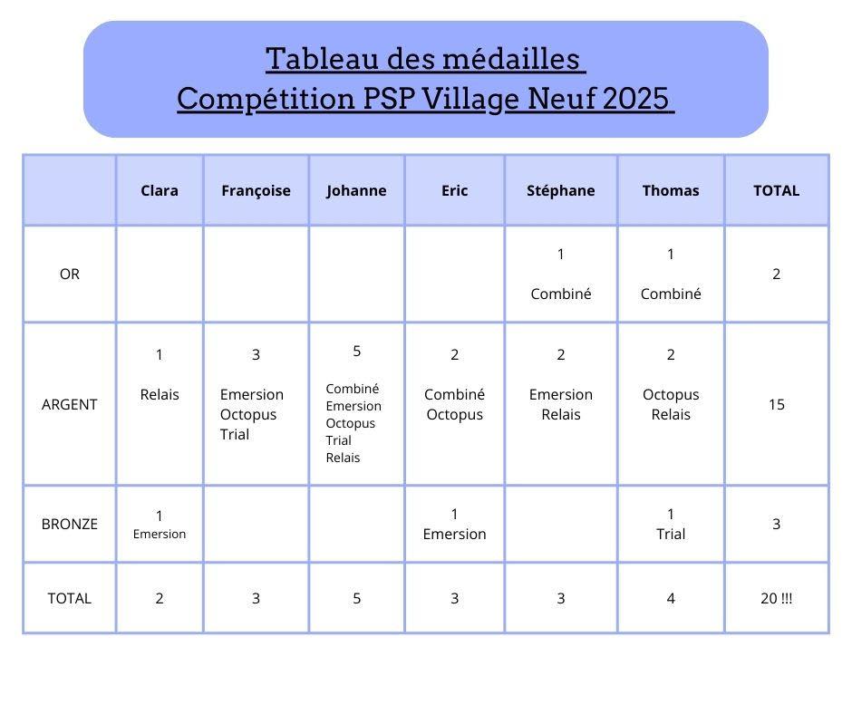 Medailles